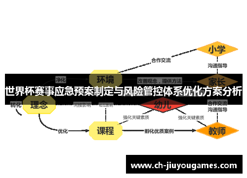 世界杯赛事应急预案制定与风险管控体系优化方案分析