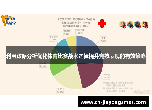 利用数据分析优化体育比赛战术选择提升竞技表现的有效策略