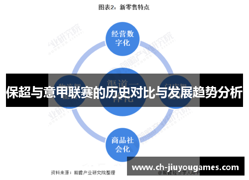 保超与意甲联赛的历史对比与发展趋势分析