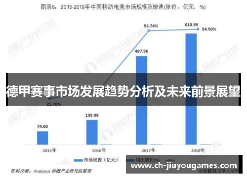 德甲赛事市场发展趋势分析及未来前景展望