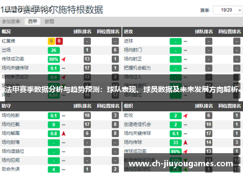 法甲赛季数据分析与趋势预测：球队表现、球员数据及未来发展方向解析
