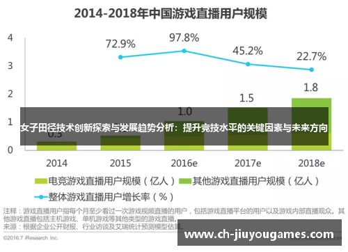 女子田径技术创新探索与发展趋势分析：提升竞技水平的关键因素与未来方向