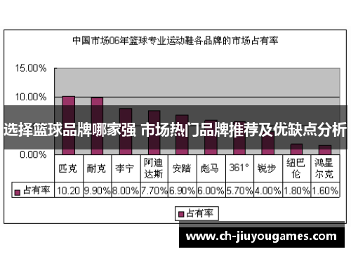 选择篮球品牌哪家强 市场热门品牌推荐及优缺点分析