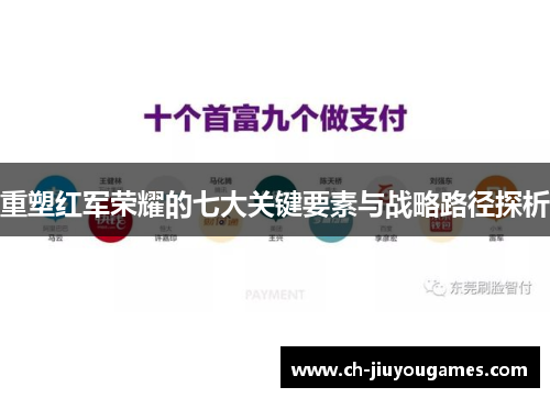 重塑红军荣耀的七大关键要素与战略路径探析