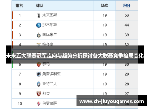 未来五大联赛冠军走向与趋势分析探讨各大联赛竞争格局变化