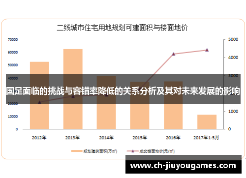 国足面临的挑战与容错率降低的关系分析及其对未来发展的影响