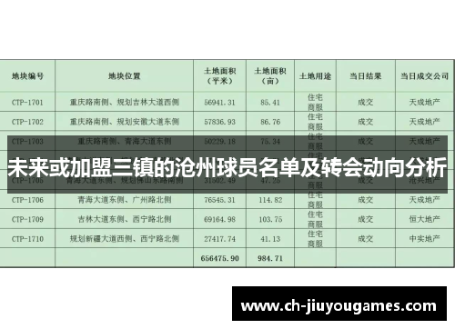 未来或加盟三镇的沧州球员名单及转会动向分析
