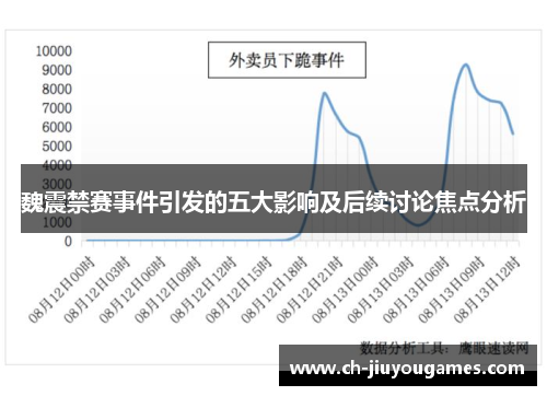 魏震禁赛事件引发的五大影响及后续讨论焦点分析