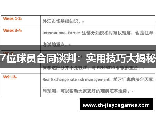 7位球员合同谈判：实用技巧大揭秘