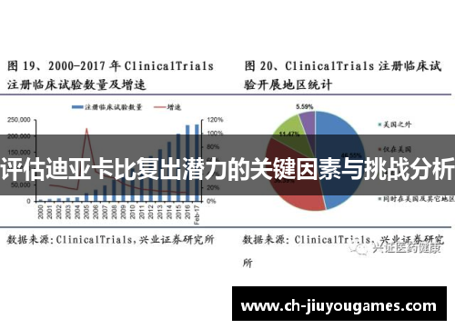 评估迪亚卡比复出潜力的关键因素与挑战分析