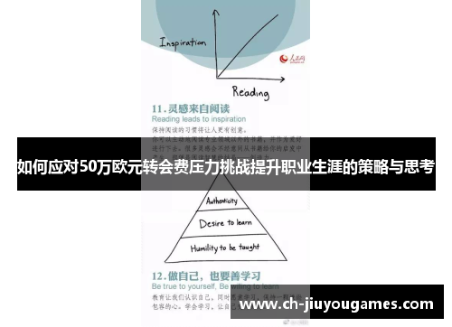 如何应对50万欧元转会费压力挑战提升职业生涯的策略与思考