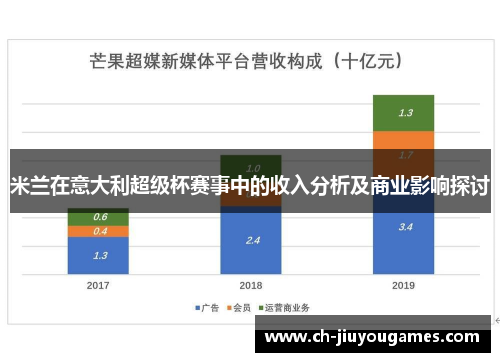 米兰在意大利超级杯赛事中的收入分析及商业影响探讨