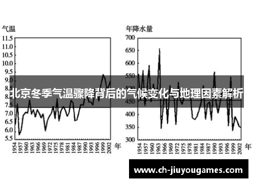 北京冬季气温骤降背后的气候变化与地理因素解析