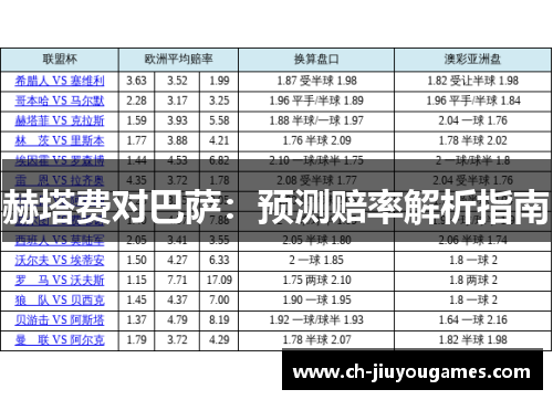 赫塔费对巴萨：预测赔率解析指南