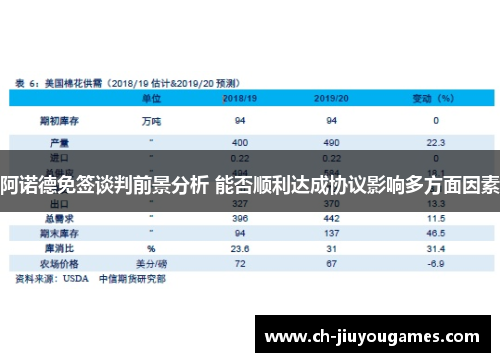 阿诺德免签谈判前景分析 能否顺利达成协议影响多方面因素