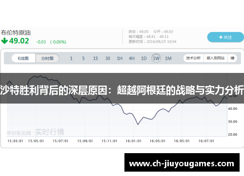 沙特胜利背后的深层原因：超越阿根廷的战略与实力分析