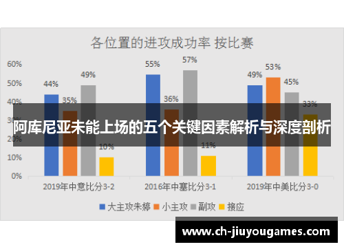 阿库尼亚未能上场的五个关键因素解析与深度剖析