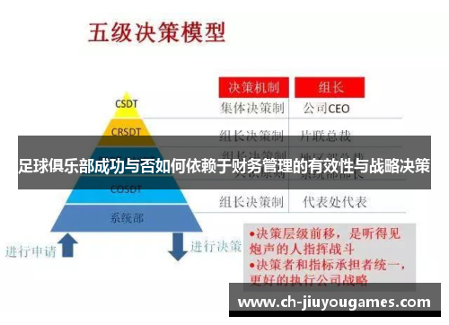 足球俱乐部成功与否如何依赖于财务管理的有效性与战略决策 足球俱乐部成功与否如何依赖于财务管理的有效性与战略决策