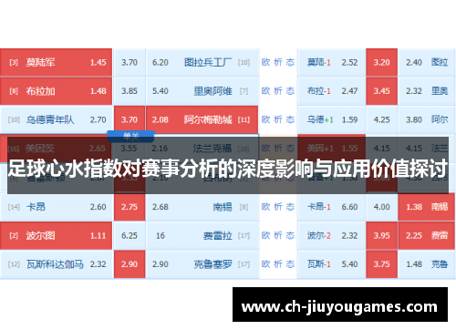 足球心水指数对赛事分析的深度影响与应用价值探讨 足球心水指数对赛事分析的深度影响与应用价值探讨