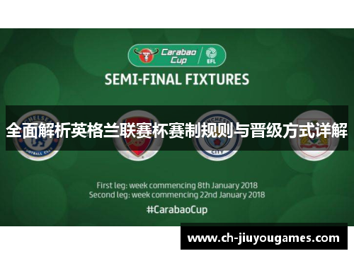 全面解析英格兰联赛杯赛制规则与晋级方式详解
