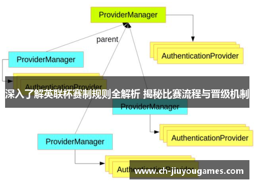 深入了解英联杯赛制规则全解析 揭秘比赛流程与晋级机制